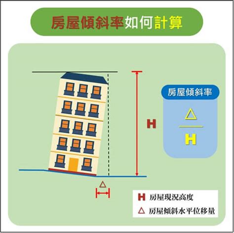 房屋傾斜會越來越傾嗎|如何預防房屋繼續傾斜？